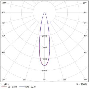 Светодиодный прожектор НИТЕОС NT-LIRA 80 Л