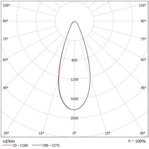 Светодиодный прожектор НИТЕОС NT-LIRA 80 Л