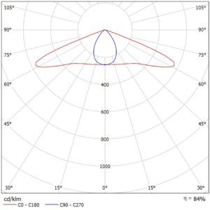 Светодиодный прожектор НИТЕОС NT-LIRA 115 Л