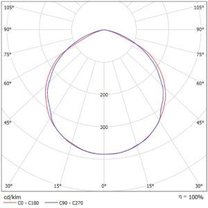 Светодиодный прожектор НИТЕОС NT-LIRA 52